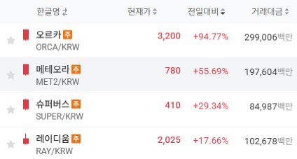 전일대비 토큰 시세 - 업비트