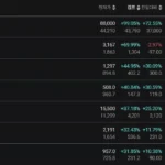 바이낸스 USDT 마켓 대비 /업비트 원화마켓 프리미엄 - 김프가