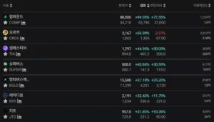 바이낸스 USDT 마켓 대비 /업비트 원화마켓 프리미엄 - 김프가