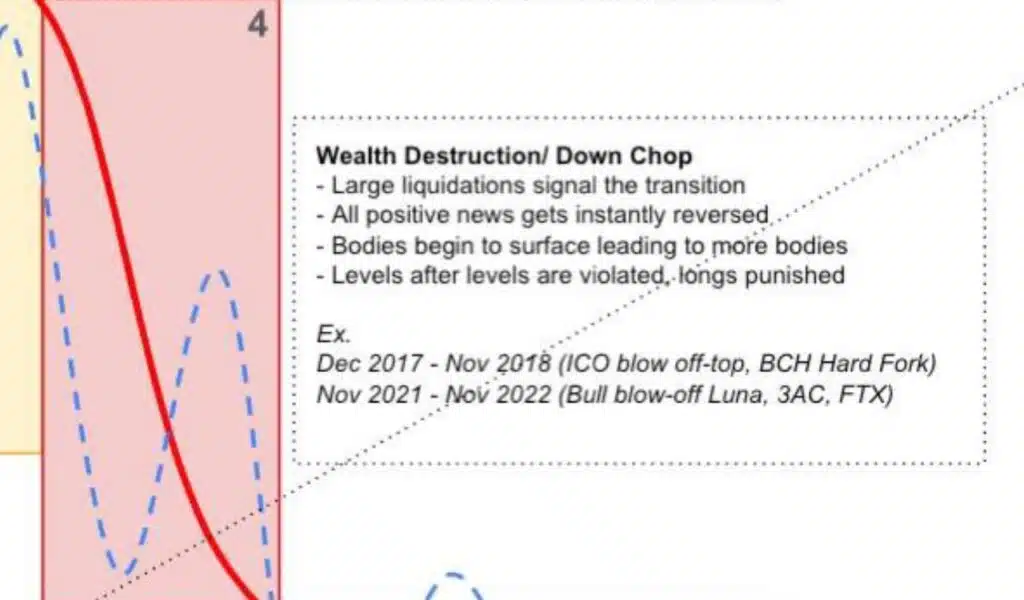 대릴 왕(Eugene Ng Ah Sio)