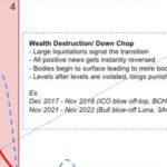 대릴 왕(Eugene Ng Ah Sio)