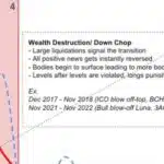 대릴 왕(Eugene Ng Ah Sio)