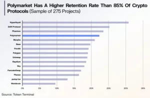 바이낸스, 사칭 상장 중개 7개 개인·단체 블랙리스트 공개