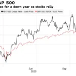 비트코인-S&P500 상관관계 - 블룸버그