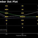 연준 점도표 - 블룸버그