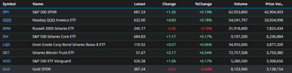 ETF 거래량 - 바차트