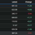 ETF 거래량 - 바차트