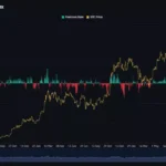 코인베이스 비트코인 프리미엄 지수 이틀 연속 플러스