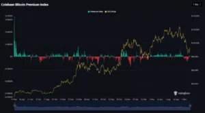 코인베이스 비트코인 프리미엄 지수 이틀 연속 플러스