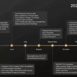 파생상품 DEX 아스터, 2026년 상반기 로드맵 공개…자체 네트워크 전환 추진