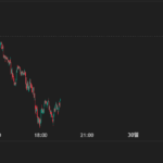 나스닥 100 선물 - 트레이딩뷰