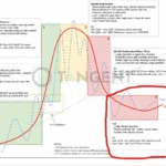 비둘기, 알트코인 다수 ‘5단계’ 진입 판단…“매수 준비 국면”