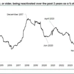 비트코인 공급량 - K33 리서치/블룸버그