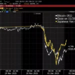 비트코인 - 엔화