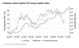 코인베이스 “12월 가상자산 반등 전망” 유동성·연준 완화 기대