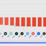 비트코인캐시, 올해 레이어1 중 최상위 수익률…40% 가까이 상승