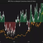 크립토퀀트 대표 “중립·불확실 국면선 기존 포지션 유지”