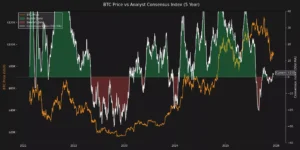 크립토퀀트 대표 “중립·불확실 국면선 기존 포지션 유지”