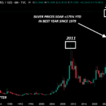 온스당 은값 - 코베이시레터