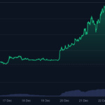 비트라이트팀, LIGHT 코인 비트겟으로 대량 이체...70% 급락