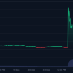 Russell 일간 차트 - 코인마켓캡