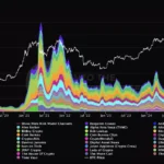 유튜브에서 '암호화폐' 관련 조회수 5년 만에 최저