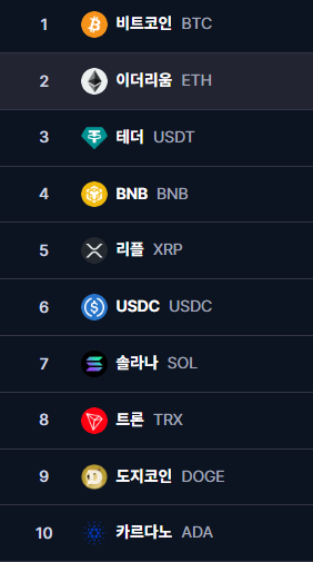 코인마켓캡