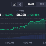 새해 들어 도지코인·페페·봉크·펏지펭귄 등 밈코인 상승