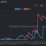 이더리움 네트워크 검증자 대기열 그래프