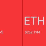 코인 선물시장 하루 동안 1조2000억원 규모 청산