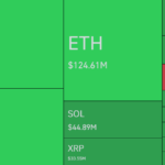코인 선물시장 하루 동안 1조원 규모 강제 청산