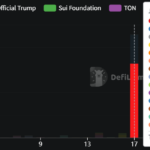 19일 시세 기준 규모 - 디파이라마