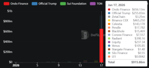 19일 시세 기준 규모 - 디파이라마