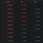 특정기간 알트코인 상승률 순위 - 업비트