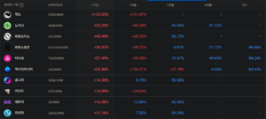 특정기간 알트코인 상승률 순위 - 업비트