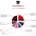 문버드, BIRD 토크노믹스 공개…NFT 기반 단계별 에어드랍