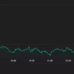 비트코인 1.4억원 상회…ETF 순유입 확대