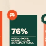 미국 가상화폐 결제, 대형 기업 주도로 일상 거래 확산