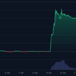 ISLM 주간 차트 - 코인마켓캡