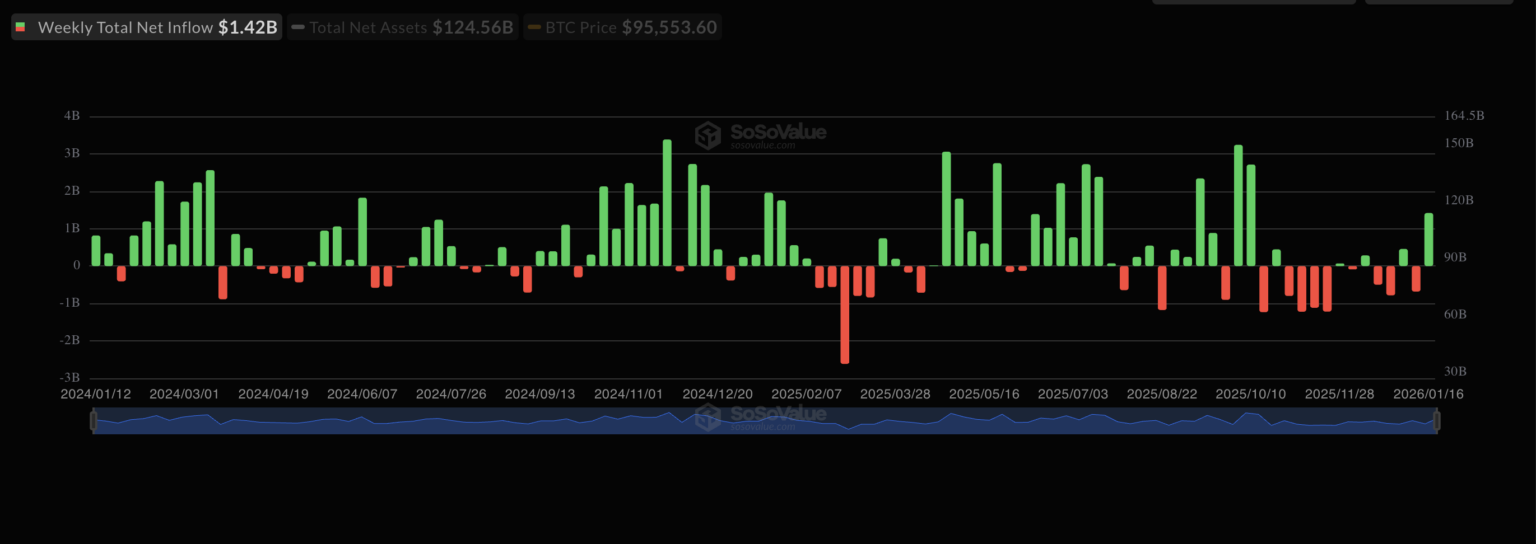 미국증시거래소 비트코인 현물 (77) 사진