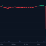 TRU 토큰 차트 - 코인마켓캡