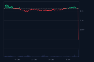 TRU 토큰 차트 - 코인마켓캡