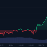 테더골드(XAUT) 원화기준 시세 - 코인마켓캡
