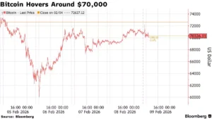 비트코인 시세 - 블룸버그