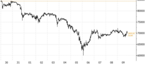 비트코인 시세 - 블룸버그