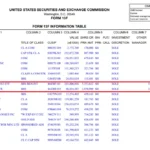 하버드대학교 기금, 4분기 비트코인 ETF 일부 매도 후 이더리움 ETF 신규 매수