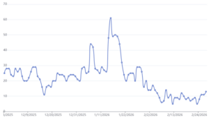 암호화폐 공포 탐욕 지수 - 얼터너티브