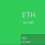 지난 1시간 기준 청산 히트맵 - 코인글래스