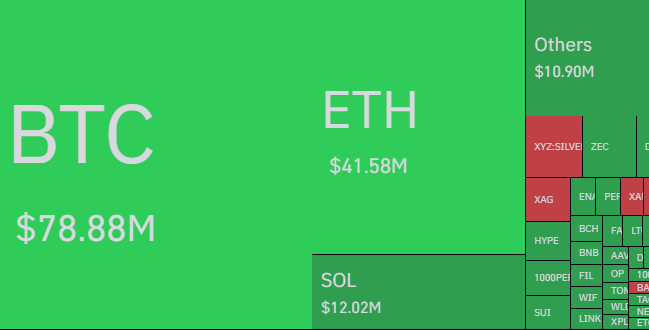지난 1시간 기준 청산 히트맵 - 코인글래스
