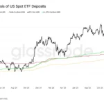 비트코인, 미 현물 ETF 평균 매입 단가 하회